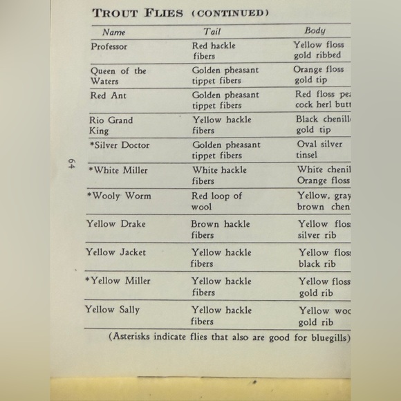 Vintage Fly Fishing Handbook: Practical Flies And Their Construction 1966 - Picture 4 of 8